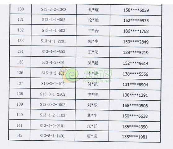 趙都新城·陶然居面積差額已辦理名單