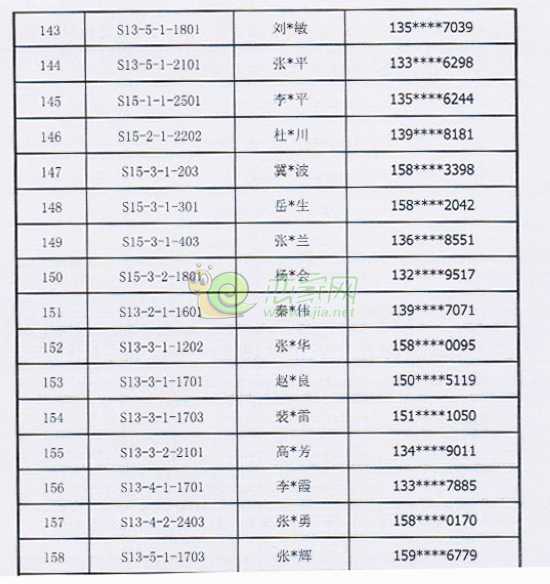 趙都新城·陶然居面積差額已辦理名單
