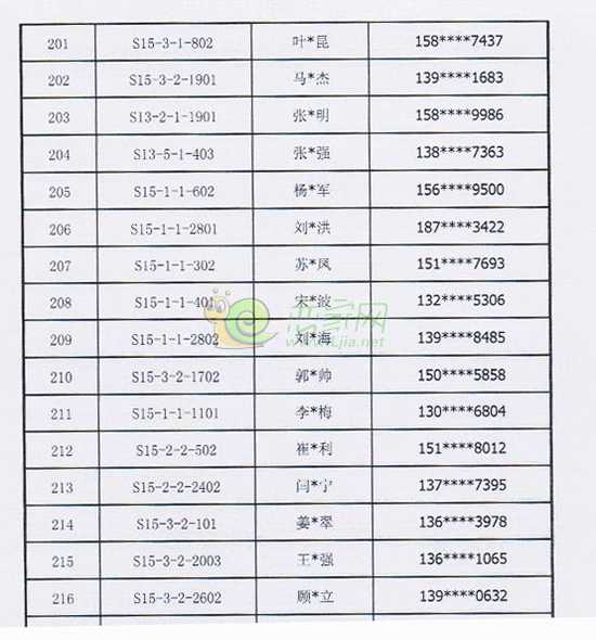 趙都新城·陶然居面積差額已辦理名單
