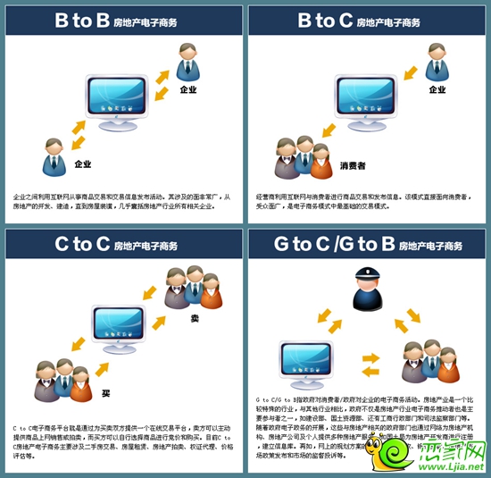 房地產(chǎn)交易平臺(tái)