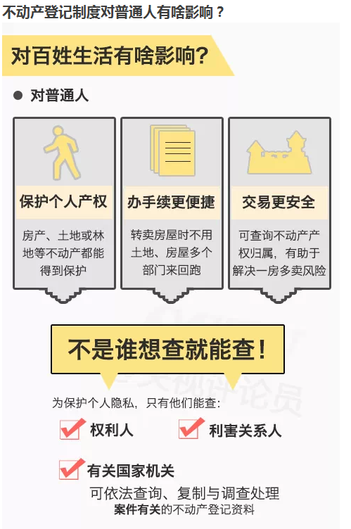 央視解讀：不動產(chǎn)登記將實施 房價會降嗎? 
