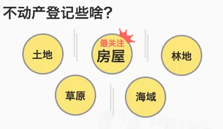 央視解讀：不動產(chǎn)登記將實施 房價會降嗎? 
