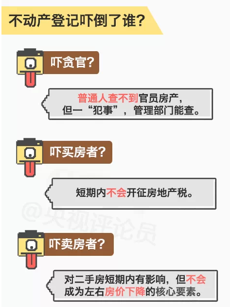 央視解讀：不動產(chǎn)登記將實施 房價會降嗎? 