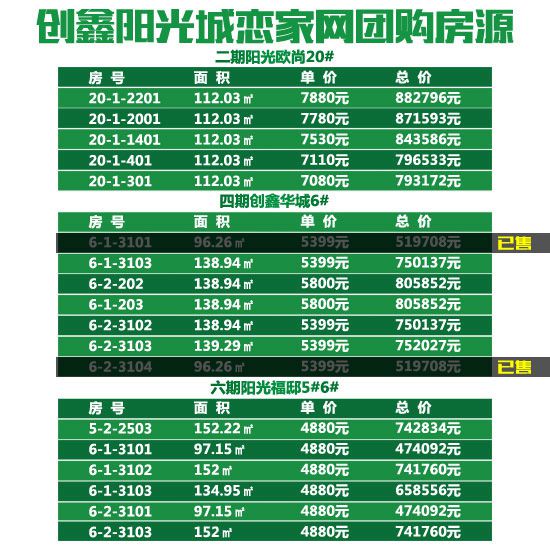 戀家網(wǎng)團購房源表