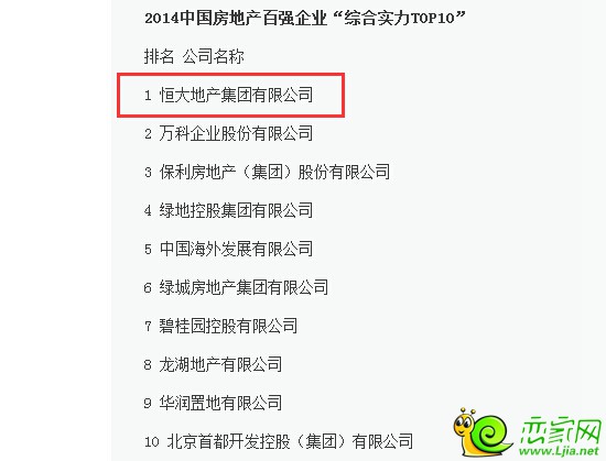 2014年中國房地產(chǎn)百強企業(yè)綜合實力排名恒大居第一