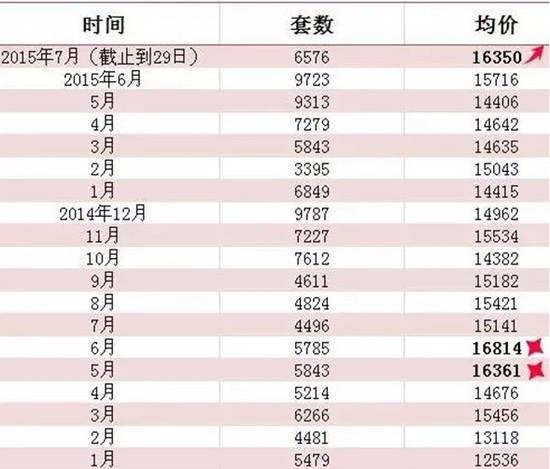 任志強：9月房價全面回升 你不買再等幾十年吧