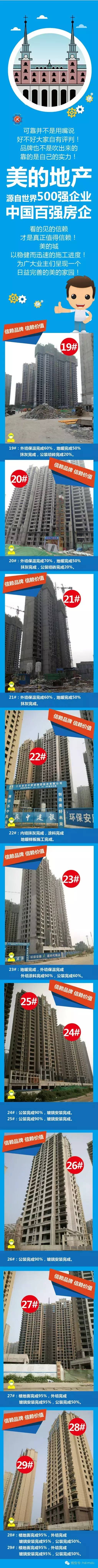 美的城施工進(jìn)度展示