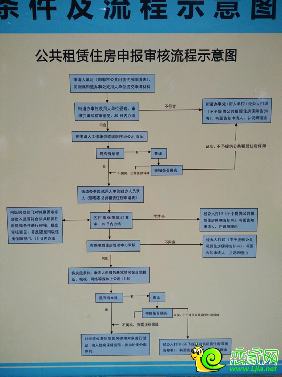 邯鄲公共租賃住房申報流程