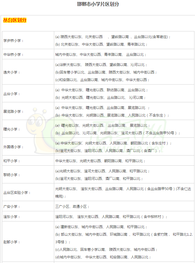 邯鄲市叢臺區(qū)小學(xué)片區(qū)劃分