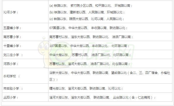 邯鄲市叢臺區(qū)小學(xué)片區(qū)劃分