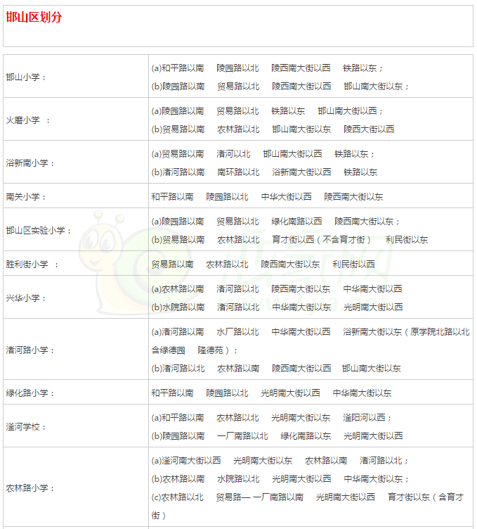 邯鄲市邯山區(qū)小學(xué)片區(qū)劃分