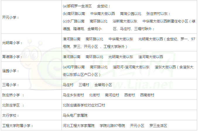 邯鄲市邯山區(qū)小學(xué)片區(qū)劃分