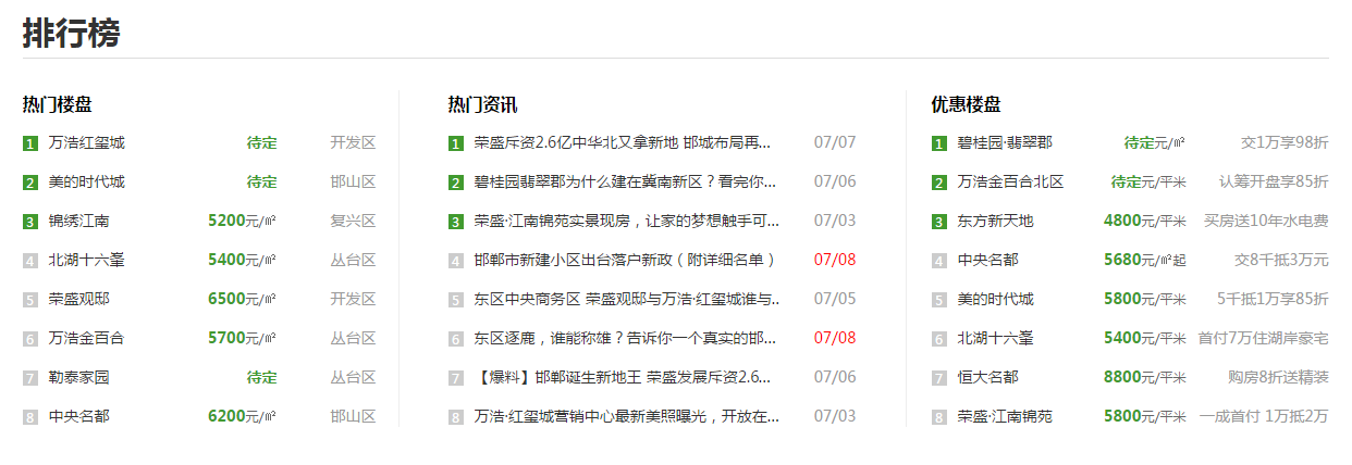 戀家網(wǎng)邯鄲樓市排行榜