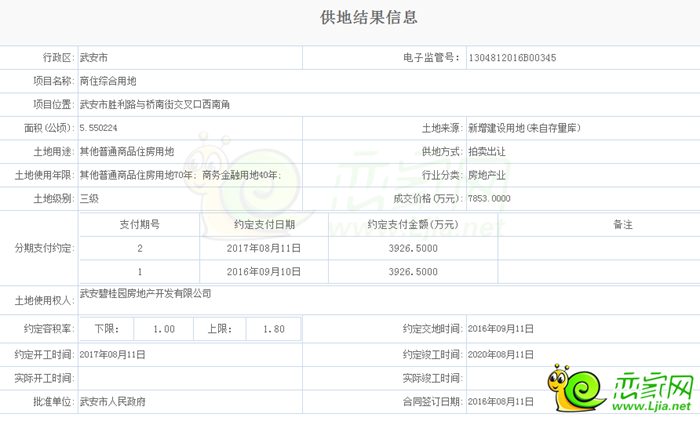 邯鄲碧桂園武安拿地詳情
