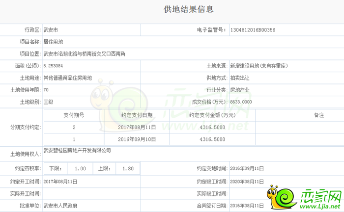 邯鄲碧桂園武安拿地詳情