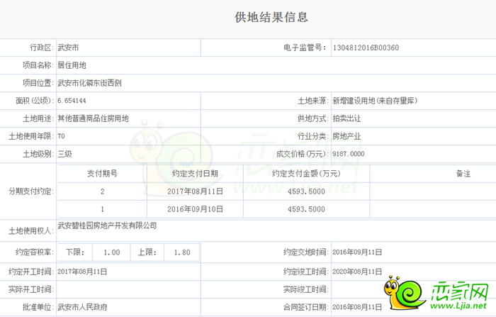 邯鄲碧桂園武安拿地詳情