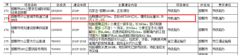 邯鄲市軌道交通規(guī)劃
