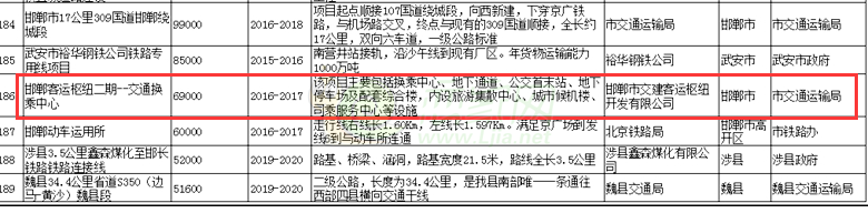 客運(yùn)樞紐二期規(guī)劃