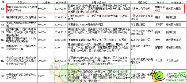 邯鄲東區(qū)熱力和電力規(guī)劃