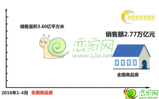 百城房價(jià)