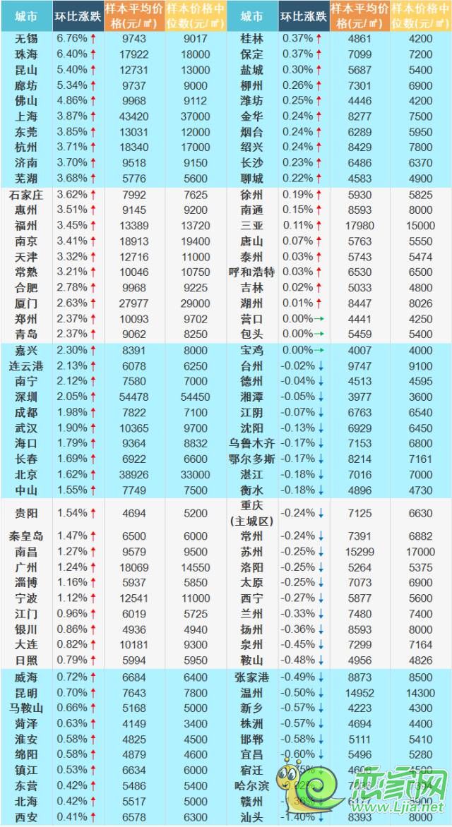 全國(guó)八月百城房?jī)r(jià)