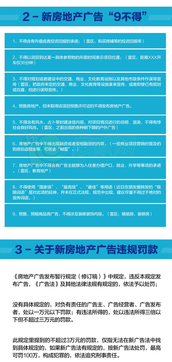 關于房地產廣告法違規(guī)處理