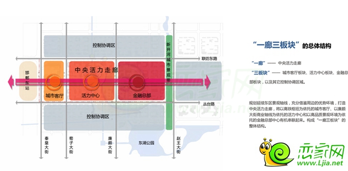 邯鄲東區(qū)“廊三板塊”的總體結構劃分