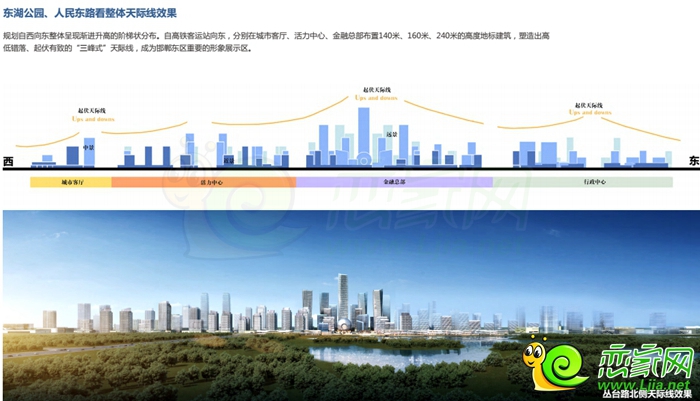 東湖公園、人民東路看整體天際線效果圖