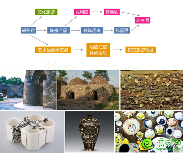 邯鄲東區(qū)將會結(jié)合人文旅游板塊發(fā)展