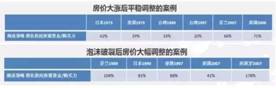 房?jī)r(jià)調(diào)整案例