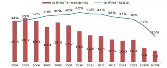 新房名義市值對(duì)居民最大購(gòu)買力占用比例