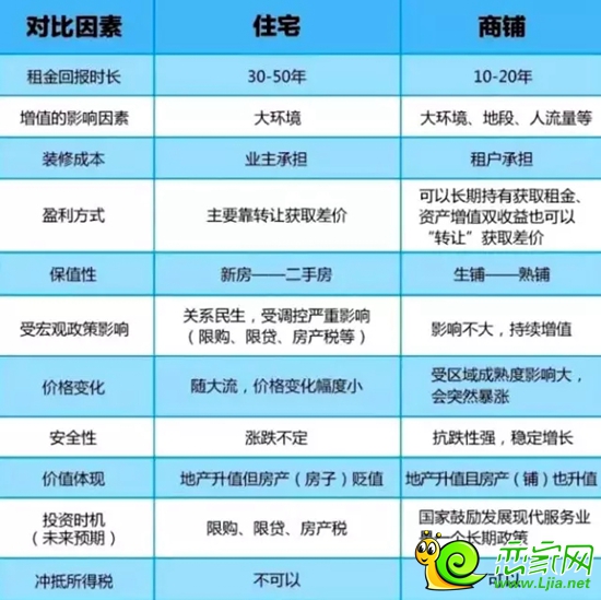 買鋪的優(yōu)勢