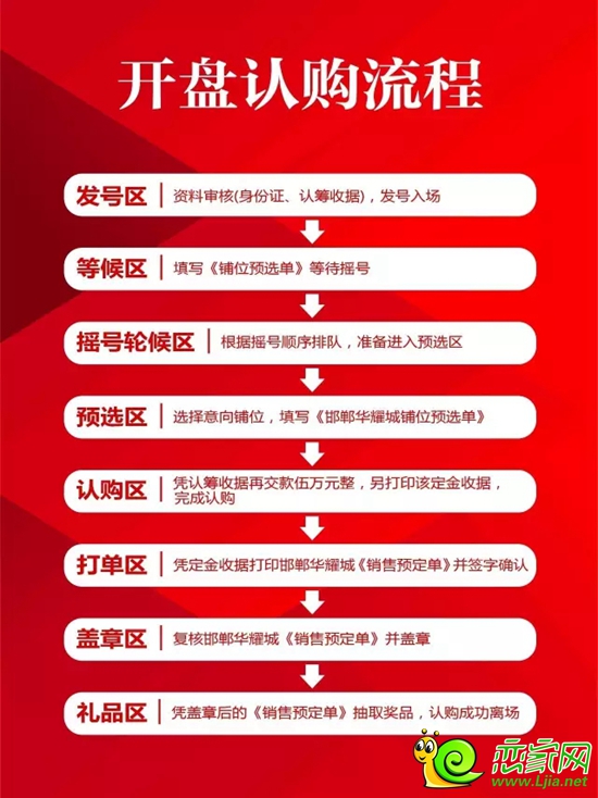 開盤認(rèn)購流程