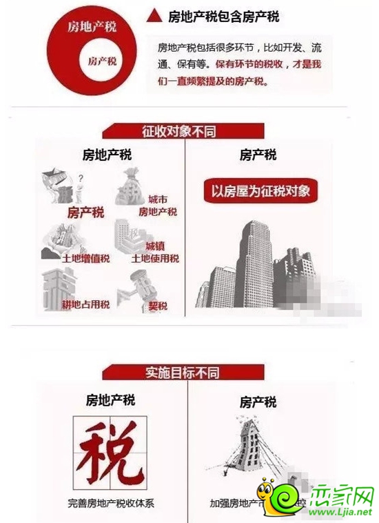 房地產稅包含房產稅