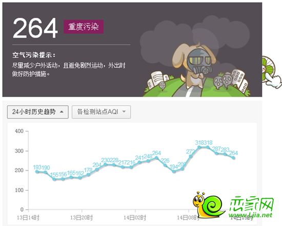 霧霾實時監(jiān)控表