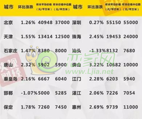 2016年10月百城新建住宅樣本平均價(jià)格指數(shù)