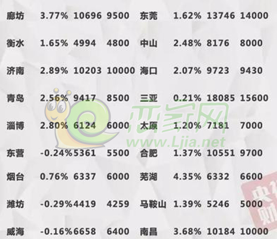 2016年10月百城新建住宅樣本平均價(jià)格指數(shù)