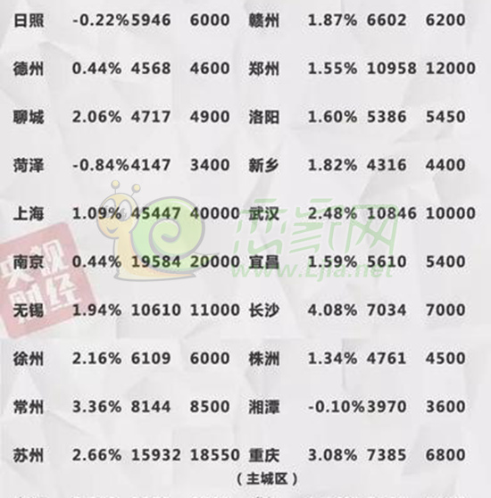2016年10月百城新建住宅樣本平均價(jià)格指數(shù)