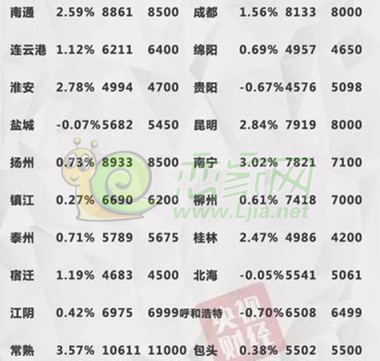 2016年10月百城新建住宅樣本平均價(jià)格指數(shù)