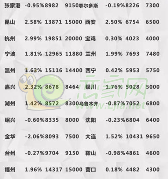 2016年10月百城新建住宅樣本平均價(jià)格指數(shù)