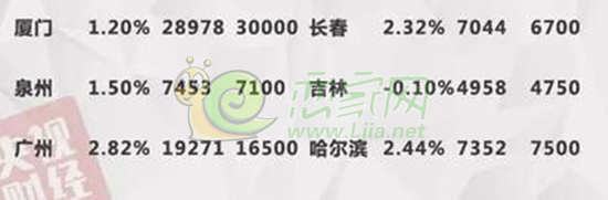 2016年10月百城新建住宅樣本平均價(jià)格指數(shù)