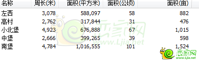 南部規(guī)劃拆遷村莊