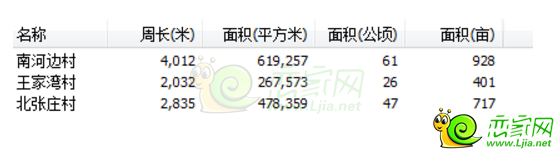 邯鄲南部城中村