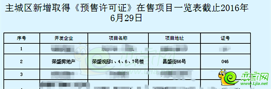 榮盛觀邸1#、4#、6#、7#預售證取得（6月29）
