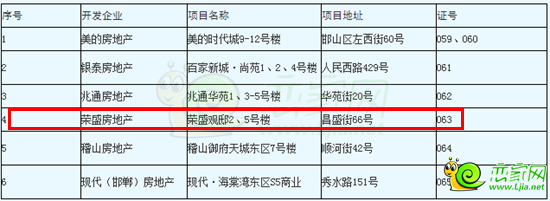 榮盛觀邸2#、5#取得預(yù)售證（9月2日）