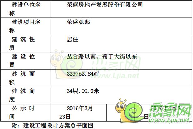 榮盛觀邸項目規(guī)劃公示（3月23日）