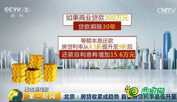 房貸利率示意圖