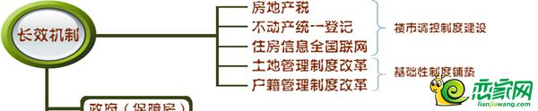 長效機制展開圖