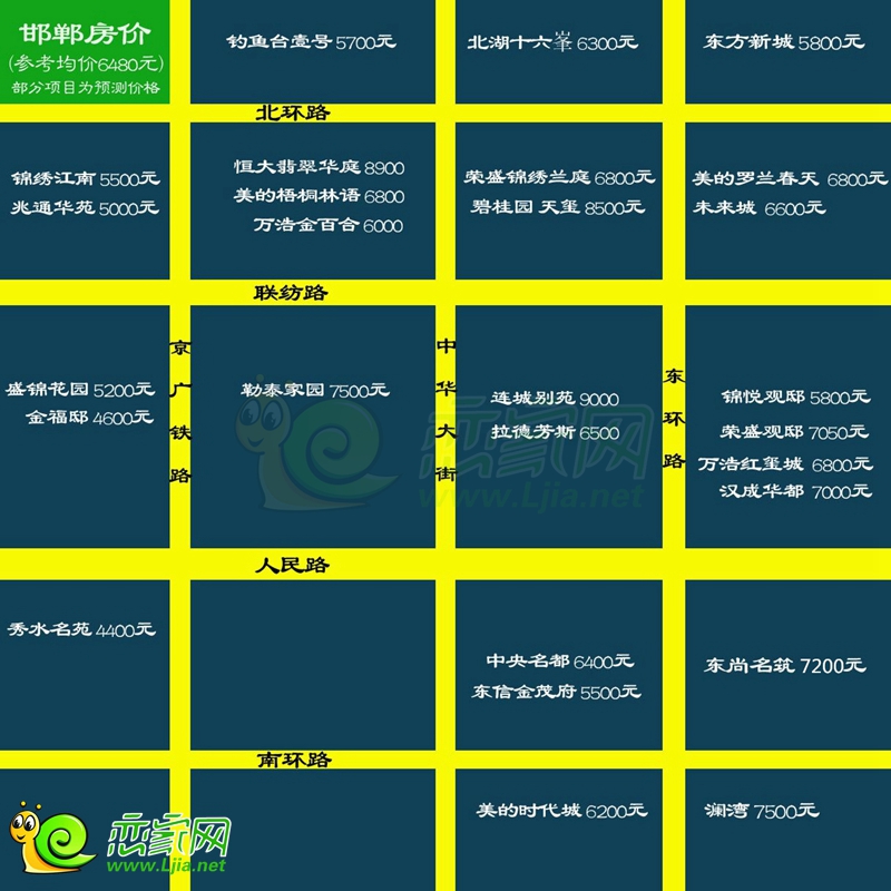 邯鄲樓價(jià)分布