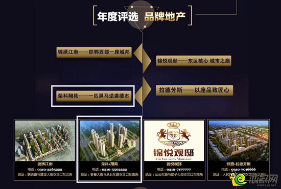 品牌地產(chǎn)投票界面
